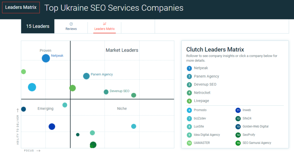 top ukraine seo services companies Clutch